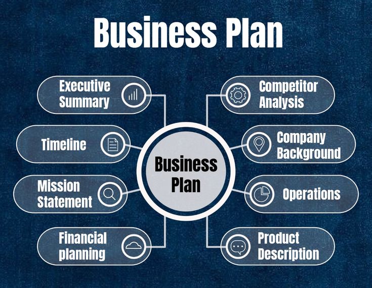 business plan emma ronic