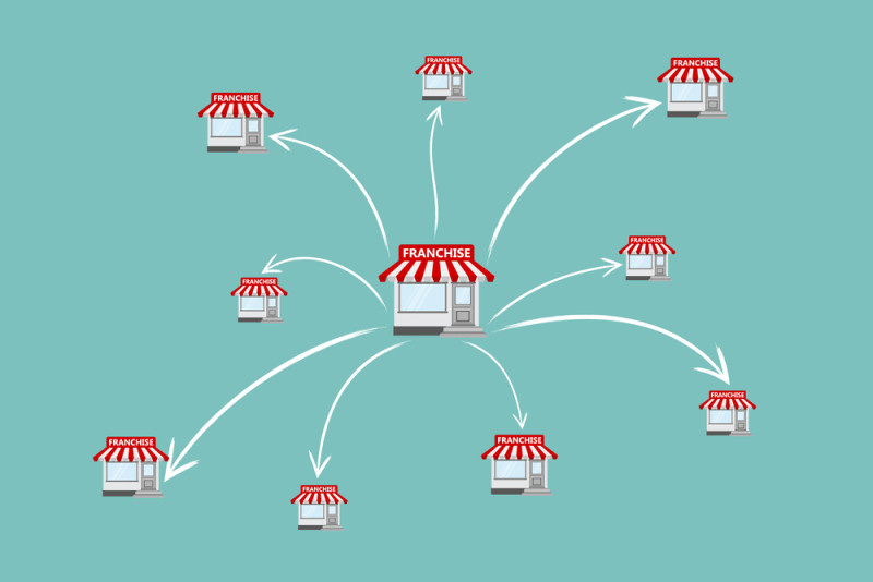 franchise model